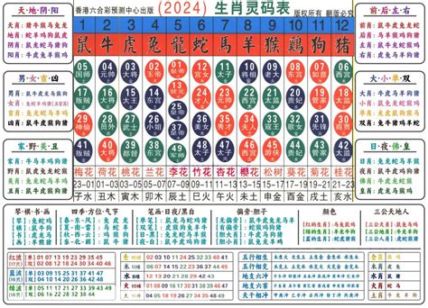 六合彩十二生肖表|2024年【六合彩生肖号码】属性知识对照表